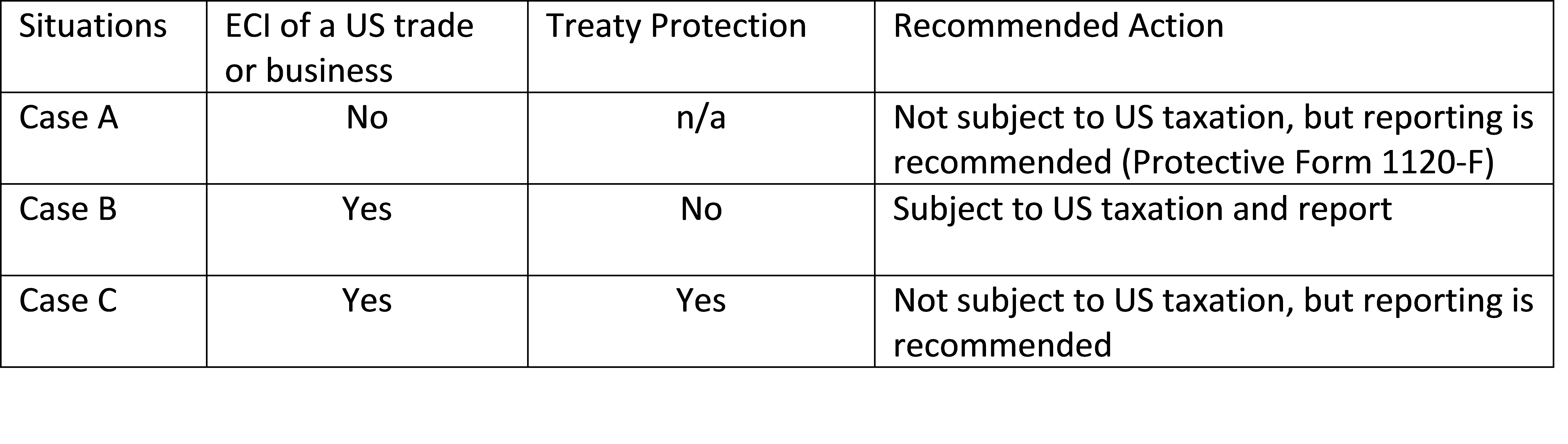 Protective Form 1120 F KYJ LLP