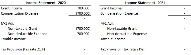 Ppp Loan Balance Sheet Ppp Loan Balance Sheet