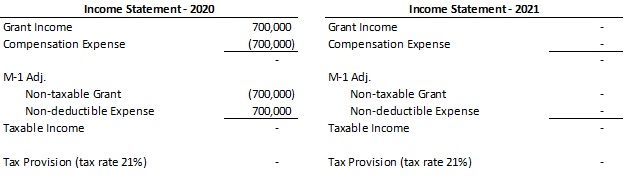 Ppp Loan Balance Sheet